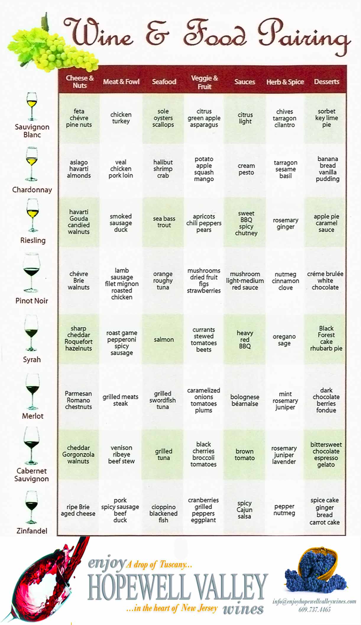 And Food Pairing Chart