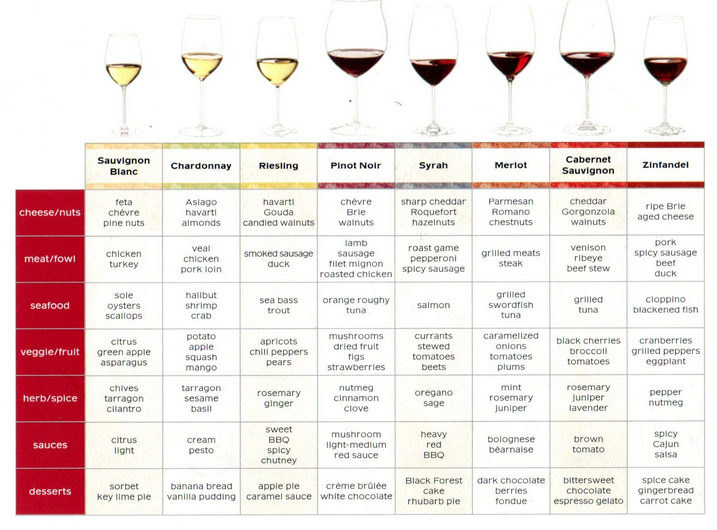 Red Wine Types Chart